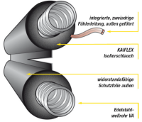 Solarleitung 2 in 2 DN16